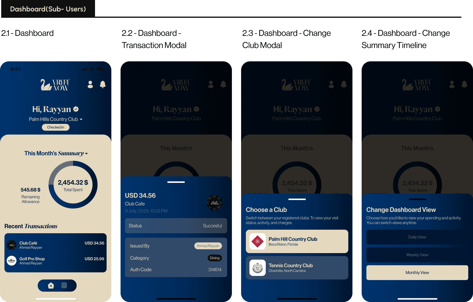 Sub-user dashboard with scoped account visibility